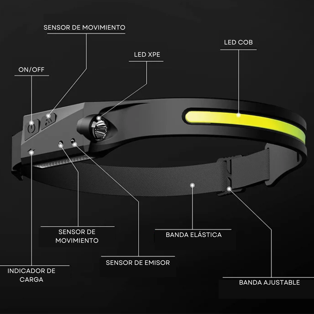 LumiPro 230º: Linterna LED Frontal con Sensor de Movimiento