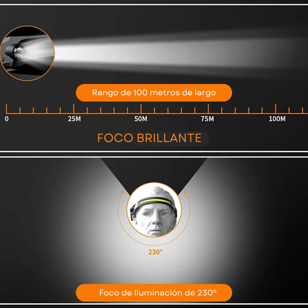 LumiPro 230º: Linterna LED Frontal con Sensor de Movimiento